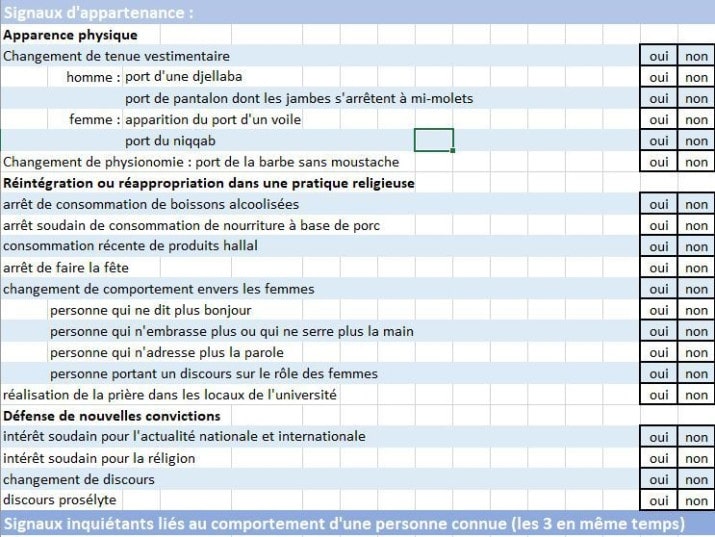 Fichage islamophobe à Cergy-Pontoise et dans l’Enseignement Supérieur