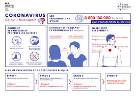 Irresponsabilité du CROUS  face à la crise sanitaire